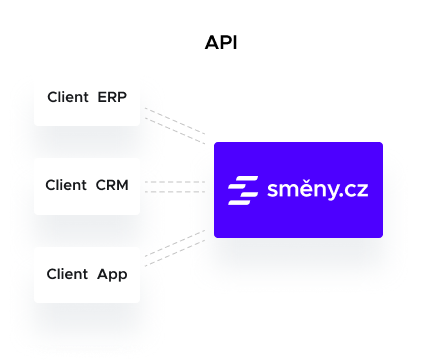 API / synchronizace s externími systémy